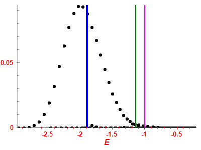 Strength function